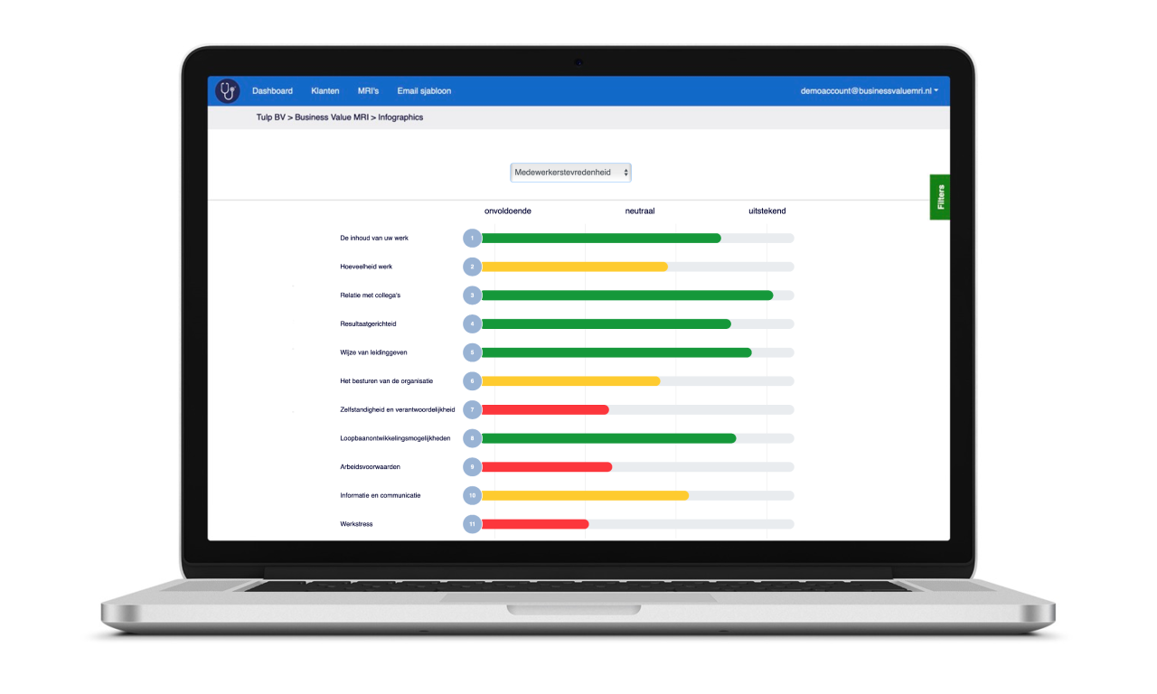 Employee Satisfaction Survey! ESS